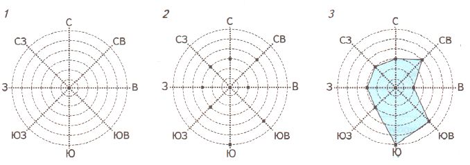 ГДЗ ответы по Географии, 6 класс, учебник Летягина, 2 часть ГДЗ ответы по Географии, 6 класс, учебник Летягина, 2 часть