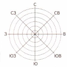 ГДЗ ответы по Географии, 6 класс, учебник Летягина, 2 часть ГДЗ ответы по Географии, 6 класс, учебник Летягина, 2 часть