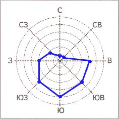 ГДЗ ответы по Географии, 6 класс, учебник Летягина, 2 часть ГДЗ ответы по Географии, 6 класс, учебник Летягина, 2 часть