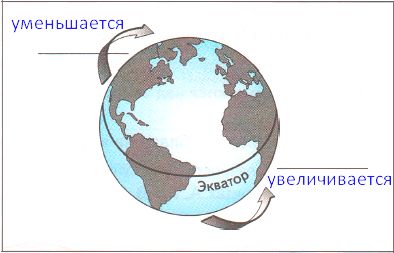 ГДЗ ответы по Географии, 6 класс, учебник Летягина, 2 часть ГДЗ ответы по Географии, 6 класс, учебник Летягина, 2 часть