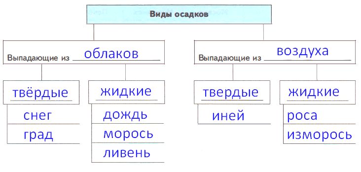 ГДЗ ответы по Географии, 6 класс, учебник Летягина, 2 часть ГДЗ ответы по Географии, 6 класс, учебник Летягина, 2 часть
