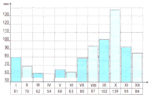 ГДЗ ответы по Географии, 6 класс, учебник Летягина, 2 часть ГДЗ ответы по Географии, 6 класс, учебник Летягина, 2 часть