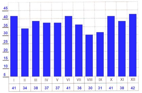 ГДЗ ответы по Географии, 6 класс, учебник Летягина, 2 часть ГДЗ ответы по Географии, 6 класс, учебник Летягина, 2 часть