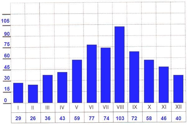 ГДЗ ответы по Географии, 6 класс, учебник Летягина, 2 часть ГДЗ ответы по Географии, 6 класс, учебник Летягина, 2 часть