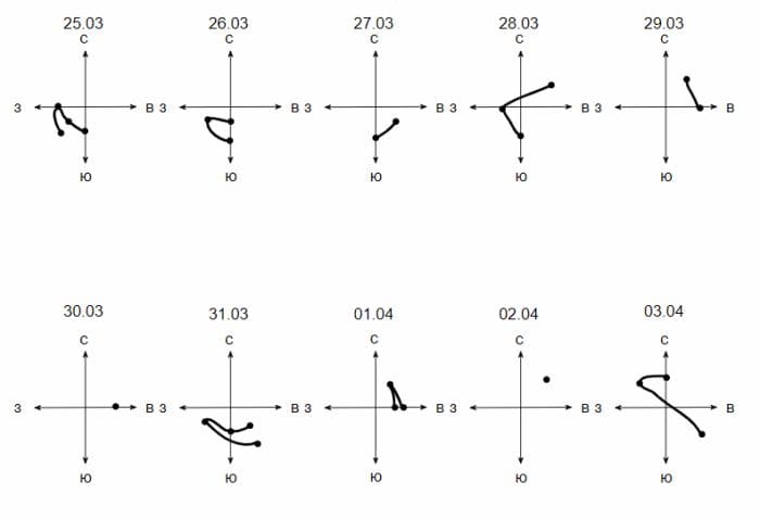 ГДЗ ответы по Географии, 6 класс, учебник Летягина, 2 часть ГДЗ ответы по Географии, 6 класс, учебник Летягина, 2 часть