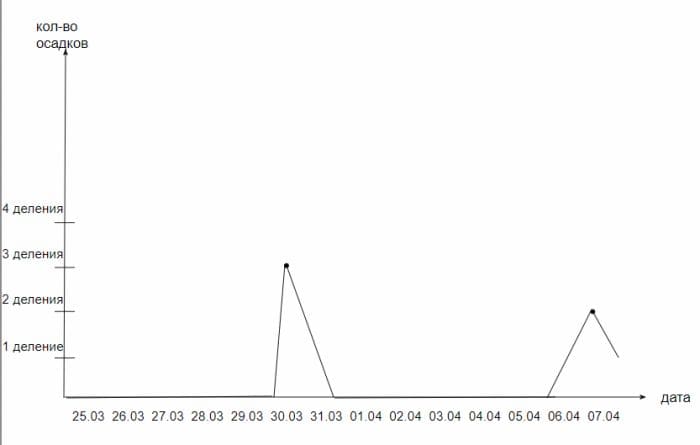 ГДЗ ответы по Географии, 6 класс, учебник Летягина, 2 часть ГДЗ ответы по Географии, 6 класс, учебник Летягина, 2 часть