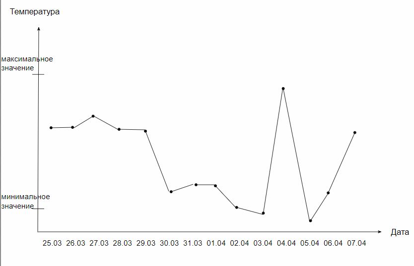 ГДЗ ответы по Географии, 6 класс, учебник Летягина, 2 часть ГДЗ ответы по Географии, 6 класс, учебник Летягина, 2 часть