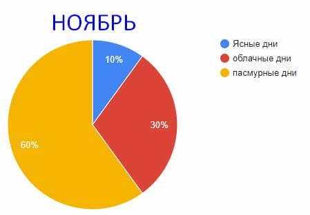 ГДЗ ответы по Географии, 6 класс, учебник Летягина ГДЗ ответы по Географии, 6 класс, учебник Летягина