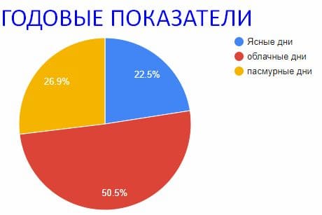 ГДЗ ответы по Географии, 6 класс, учебник Летягина ГДЗ ответы по Географии, 6 класс, учебник Летягина
