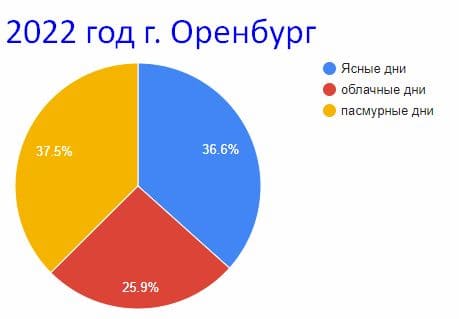 ГДЗ ответы по Географии, 6 класс, учебник Летягина ГДЗ ответы по Географии, 6 класс, учебник Летягина