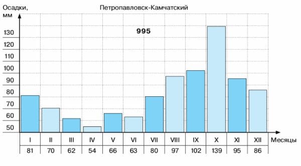 ГДЗ ответы по Географии, 6 класс, учебник Летягина ГДЗ ответы по Географии, 6 класс, учебник Летягина