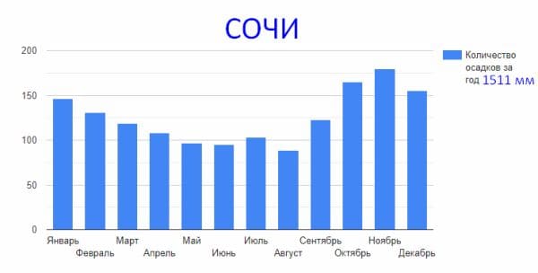 ГДЗ ответы по Географии, 6 класс, учебник Летягина ГДЗ ответы по Географии, 6 класс, учебник Летягина