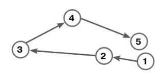 ГДЗ ответы по Географии, 6 класс, учебник Летягина ГДЗ ответы по Географии, 6 класс, учебник Летягина