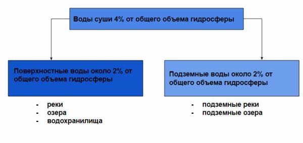 ГДЗ ответы по Географии, 6 класс, учебник Летягина ГДЗ ответы по Географии, 6 класс, учебник Летягина