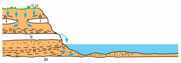 ГДЗ ответы по Географии, 6 класс, учебник Летягина ГДЗ ответы по Географии, 6 класс, учебник Летягина