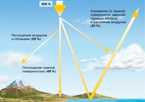 ГДЗ ответы по Географии, 6 класс, учебник Летягина ГДЗ ответы по Географии, 6 класс, учебник Летягина