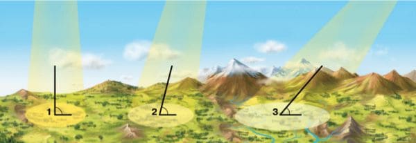 ГДЗ ответы по Географии, 6 класс, учебник Летягина ГДЗ ответы по Географии, 6 класс, учебник Летягина