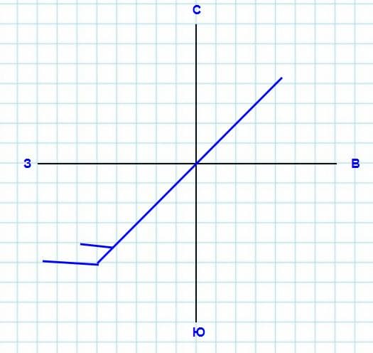 ГДЗ ответы по Географии, 6 класс, учебник Летягина ГДЗ ответы по Географии, 6 класс, учебник Летягина