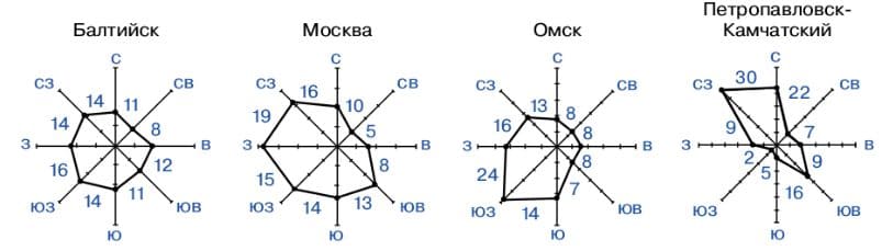 ГДЗ ответы по Географии, 6 класс, учебник Летягина ГДЗ ответы по Географии, 6 класс, учебник Летягина