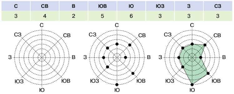 ГДЗ ответы по Географии, 6 класс, учебник Летягина ГДЗ ответы по Географии, 6 класс, учебник Летягина