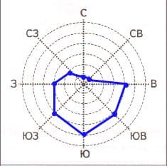 ГДЗ ответы по Географии, 6 класс, учебник Летягина ГДЗ ответы по Географии, 6 класс, учебник Летягина