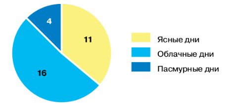 ГДЗ ответы по Географии, 6 класс, учебник Летягина ГДЗ ответы по Географии, 6 класс, учебник Летягина