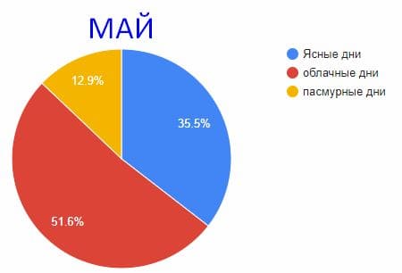 ГДЗ ответы по Географии, 6 класс, учебник Летягина ГДЗ ответы по Географии, 6 класс, учебник Летягина