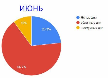 ГДЗ ответы по Географии, 6 класс, учебник Летягина ГДЗ ответы по Географии, 6 класс, учебник Летягина