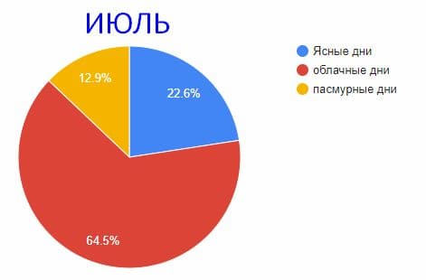 ГДЗ ответы по Географии, 6 класс, учебник Летягина ГДЗ ответы по Географии, 6 класс, учебник Летягина