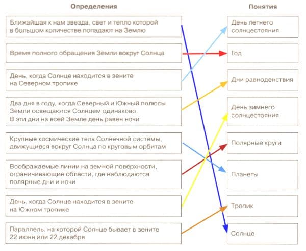 ГДЗ ответы География 6 класс рабочая тетрадь (к учебнику Климановой) Румянцев Ким Климанова