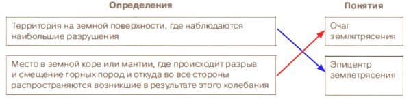 ГДЗ ответы География 6 класс рабочая тетрадь (к учебнику Климановой) Румянцев Ким Климанова