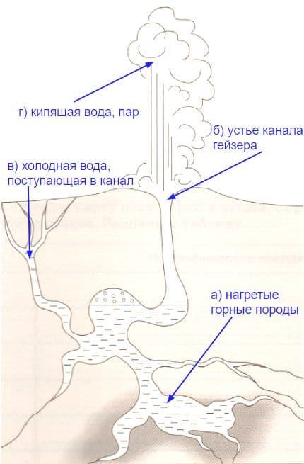 ГДЗ ответы География 6 класс рабочая тетрадь (к учебнику Климановой) Румянцев Ким Климанова