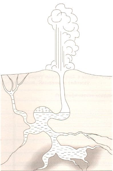 Подпишите на рисунке нагретые горные породы устье канала гейзера холодная вода поступающая в канал