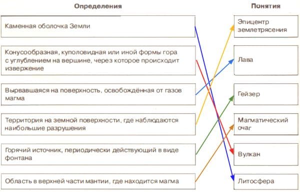 ГДЗ ответы География 6 класс рабочая тетрадь (к учебнику Климановой) Румянцев Ким Климанова