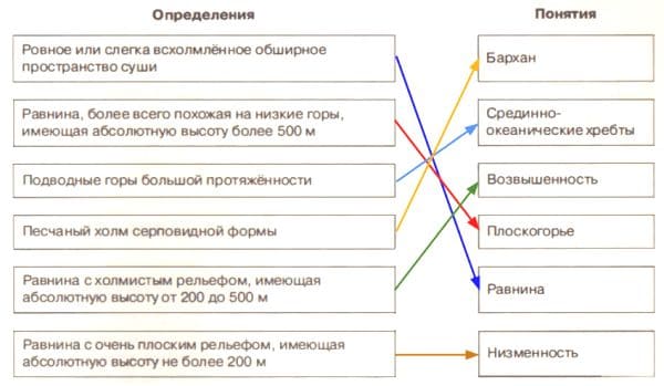 ГДЗ ответы География 6 класс рабочая тетрадь (к учебнику Климановой) Румянцев Ким Климанова