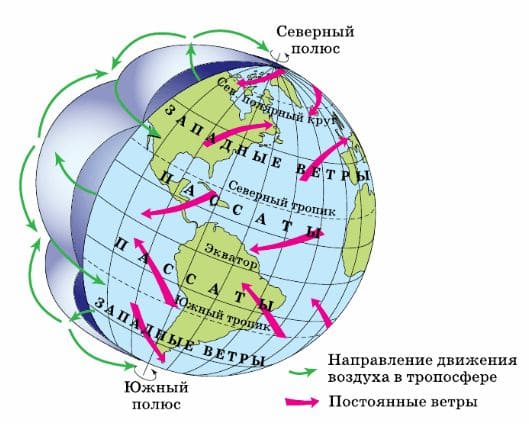 ГДЗ ответы География 6 класс рабочая тетрадь (к учебнику Климановой) Румянцев Ким Климанова