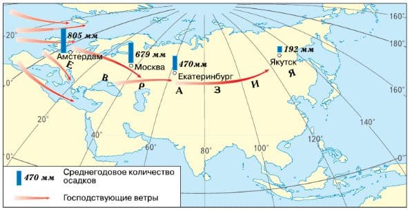 ГДЗ ответы География 6 класс рабочая тетрадь (к учебнику Климановой) Румянцев Ким Климанова