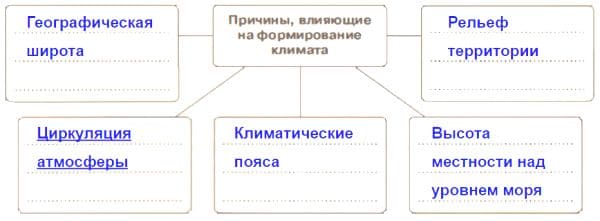 ГДЗ ответы География 6 класс рабочая тетрадь (к учебнику Климановой) Румянцев Ким Климанова