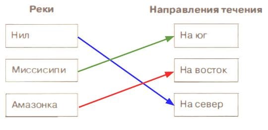 Установите соответствие реки