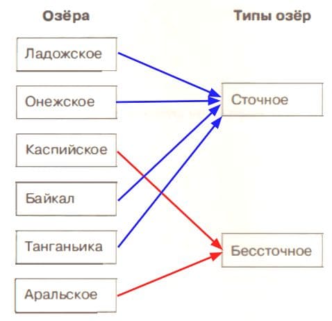 ГДЗ ответы География 6 класс рабочая тетрадь (к учебнику Климановой) Румянцев Ким Климанова