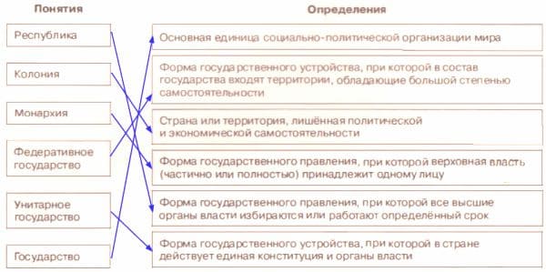 ГДЗ География 7 класс рабочая тетрадь (к учебнику Климановой) Румянцев