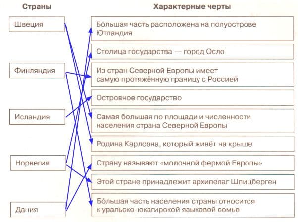 ГДЗ География 7 класс рабочая тетрадь (к учебнику Климановой) Румянцев