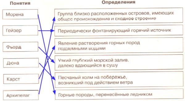 ГДЗ География 7 класс рабочая тетрадь (к учебнику Климановой) Румянцев