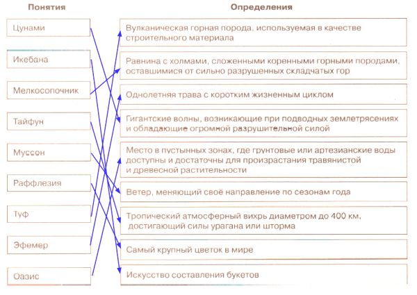ГДЗ География 7 класс рабочая тетрадь (к учебнику Климановой) Румянцев