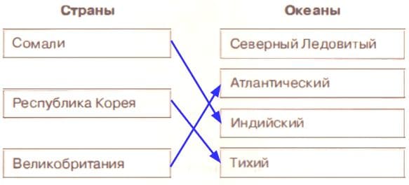 ГДЗ География 7 класс рабочая тетрадь (к учебнику Климановой) Румянцев
