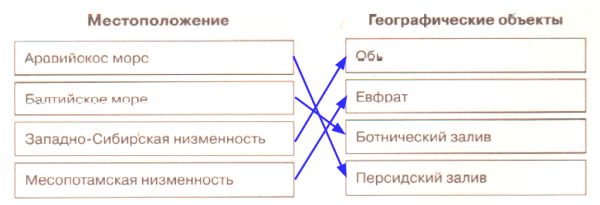 ГДЗ География 7 класс рабочая тетрадь (к учебнику Климановой) Румянцев