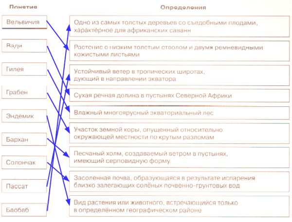 ГДЗ География 7 класс рабочая тетрадь (к учебнику Климановой) Румянцев