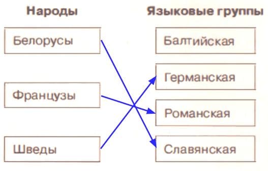 ГДЗ География 7 класс рабочая тетрадь (к учебнику Климановой) Румянцев