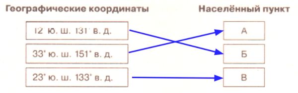 ГДЗ География 7 класс рабочая тетрадь (к учебнику Климановой) Румянцев