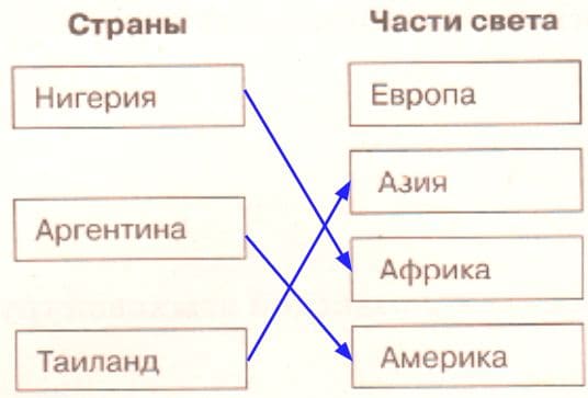 ГДЗ География 7 класс рабочая тетрадь (к учебнику Климановой) Румянцев